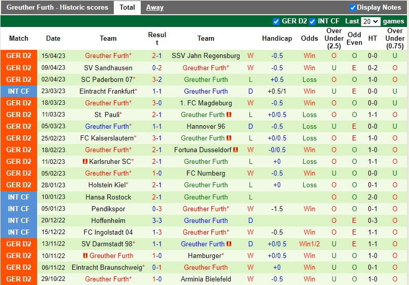 Nhận định Hansa Rostock vs Greuther Furth 18h00 ngày 224 (Hạng 2 Đức) 4 Nhận định Hansa Rostock vs Greuther Furth 18h00 ngày 224 (Hạng 2 Đức) 4