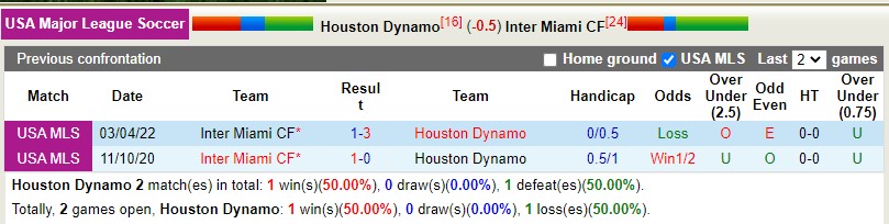 Nhận định Houston Dynamo vs Inter Miami 7h30 ngày 234 (Nhà nghề Mỹ MLS) 2