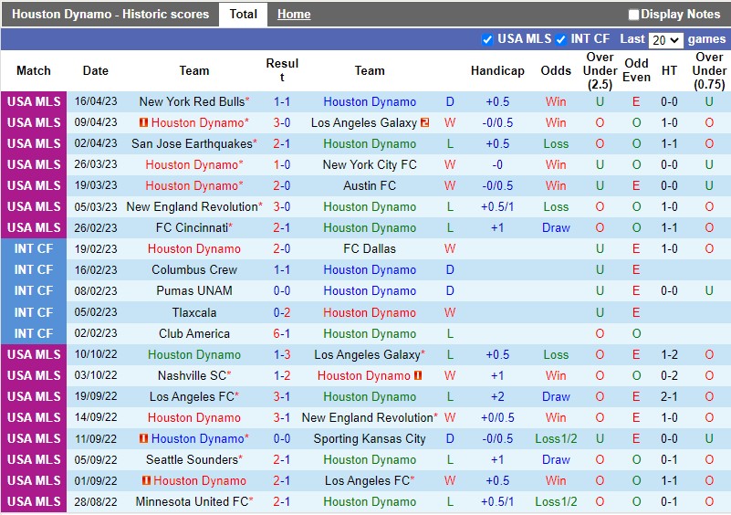 Nhận định Houston Dynamo vs Inter Miami 7h30 ngày 234 (Nhà nghề Mỹ MLS) 3