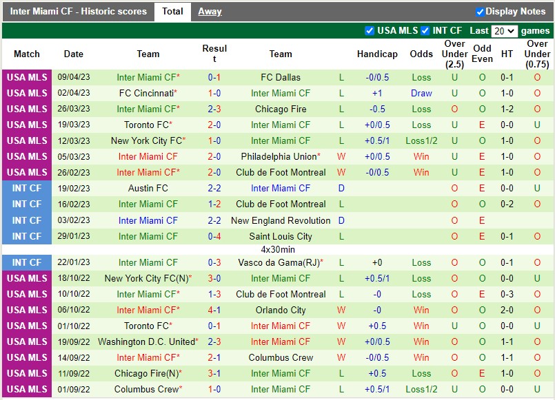 Nhận định Houston Dynamo vs Inter Miami 7h30 ngày 234 (Nhà nghề Mỹ MLS) 4