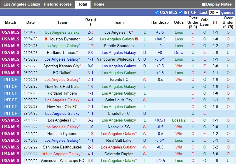 Nhận định LA Galaxy vs Austin 9h30 ngày 234 (Nhà nghề Mỹ MLS) 3 Nhận định LA Galaxy vs Austin 9h30 ngày 234 (Nhà nghề Mỹ MLS) 3