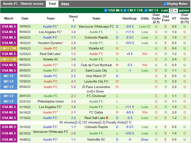Nhận định LA Galaxy vs Austin 9h30 ngày 234 (Nhà nghề Mỹ MLS) 4 Nhận định LA Galaxy vs Austin 9h30 ngày 234 (Nhà nghề Mỹ MLS) 4