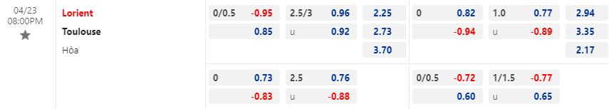 Nhận định Lorient vs Toulouse 20h00 ngày 234 (VĐQG Pháp 202223) 1