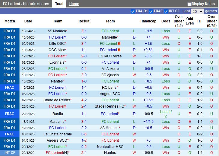 Nhận định Lorient vs Toulouse 20h00 ngày 234 (VĐQG Pháp 202223) 3