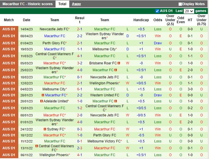 Nhận định Melbourne Victory vs Macarthur 12h ngày 234 (VĐQG Australia 202223) 4