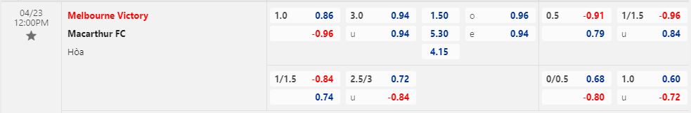 Nhận định Melbourne Victory vs Macarthur 12h ngày 234 (VĐQG Australia 202223) 1