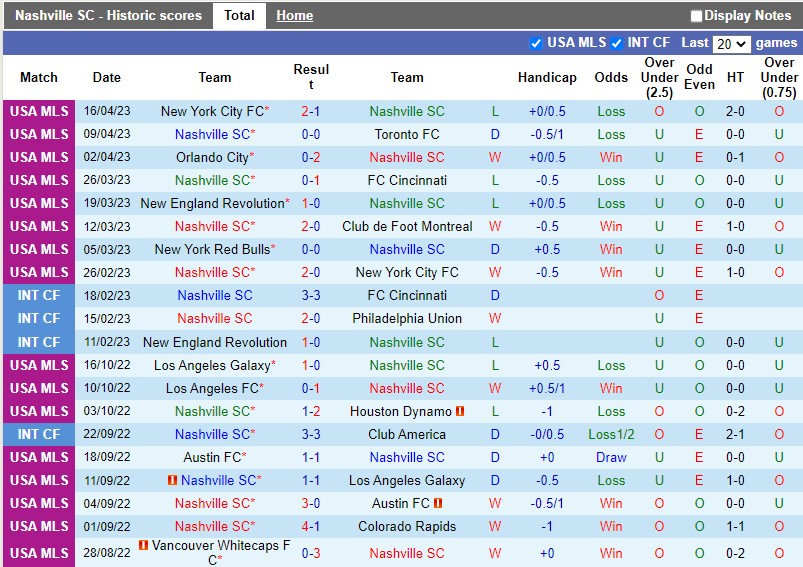 Nhận định Nashville vs Los Angeles FC 7h30 ngày 234 (Nhà nghề Mỹ MLS) 3