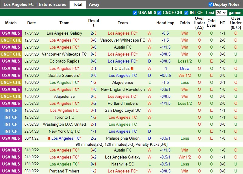 Nhận định Nashville vs Los Angeles FC 7h30 ngày 234 (Nhà nghề Mỹ MLS) 4