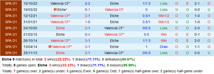 Elche vs Valencia