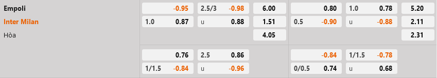 Empoli vs Inter Milan