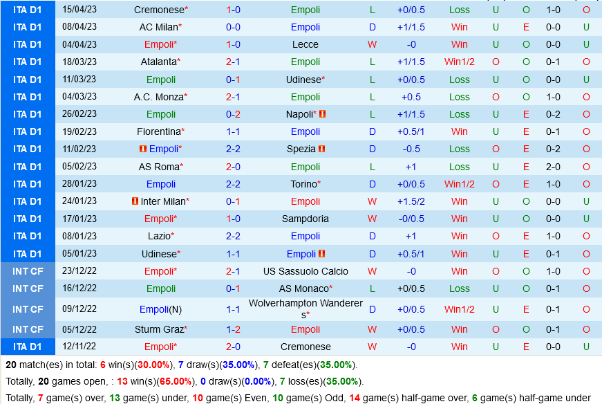 Empoli vs Inter Milan