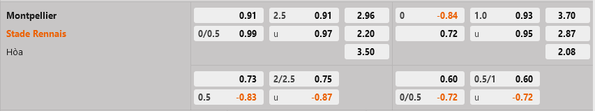Montpellier vs Rennes Montpellier vs Rennes