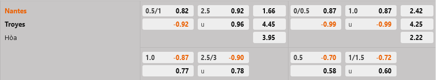 Nantes vs Troyes Nantes vs Troyes