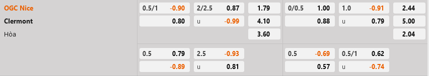 Nice vs Clermont Nice vs Clermont