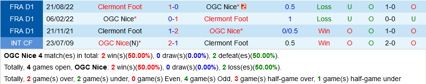 Nice vs Clermont Nice vs Clermont