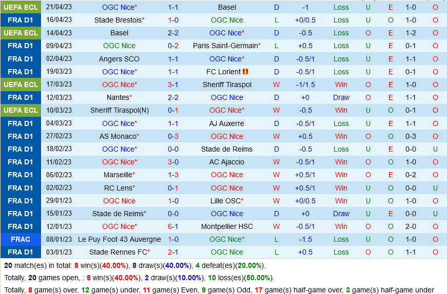 Nice vs Clermont Nice vs Clermont