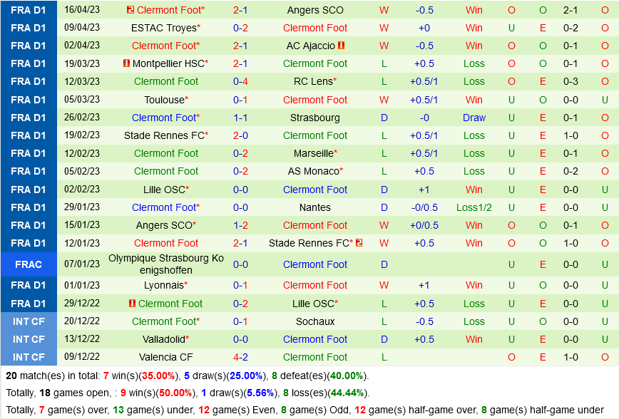 Nice vs Clermont Nice vs Clermont