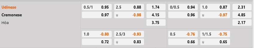 Udinese vs Cremonese Udinese vs Cremonese