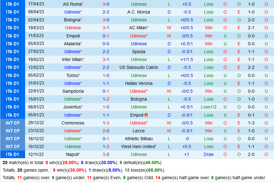 Udinese vs Cremonese Udinese vs Cremonese