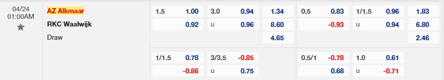 Nhận định AZ Alkmaar vs Waalwijk 1h00 ngày 244 (VĐQG Hà Lan 202223) 1