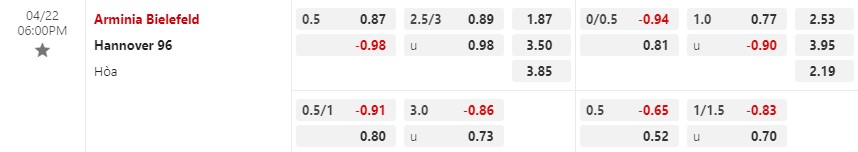 Nhận định Bielefeld vs Hannover 18h00 ngày 224 (Hạng 2 Đức) 1