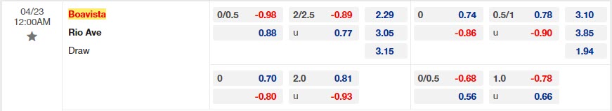 Nhận định Boavista vs Rio Ave 0h00 ngày 234 (VĐQG Bồ Đào Nha 202223) 1