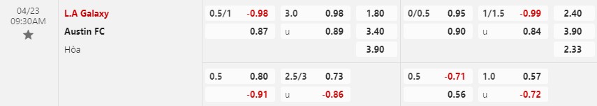 Nhận định LA Galaxy vs Austin 9h30 ngày 234 (Nhà nghề Mỹ MLS) 1 Nhận định LA Galaxy vs Austin 9h30 ngày 234 (Nhà nghề Mỹ MLS) 1