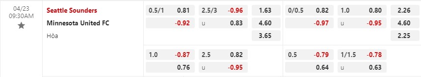 Nhận định Seattle Sounders vs Minnesota 9h30 ngày 234 (Nhà nghề Mỹ MLS) 1
