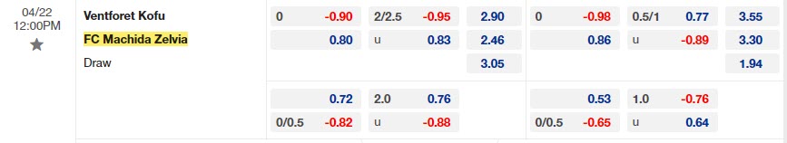 Nhận định Ventforet Kofu vs Machida Zelvia 12h00 ngày 224 (Hạng 2 Nhật Bản 2023) 1 Nhận định Ventforet Kofu vs Machida Zelvia 12h00 ngày 224 (Hạng 2 Nhật Bản 2023) 1