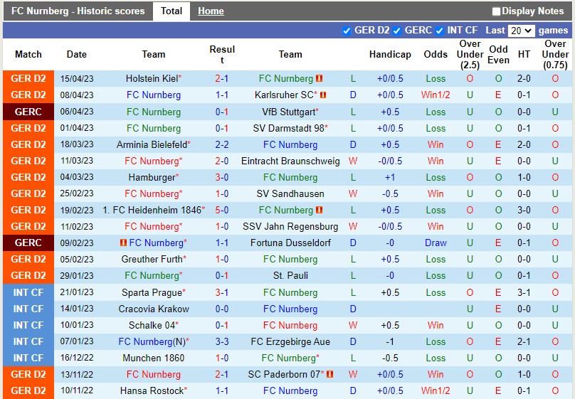 Nhận định Nurnberg vs Dusseldorf 18h00 ngày 224 (Hạng 2 Đức) 3 Nhận định Nurnberg vs Dusseldorf 18h00 ngày 224 (Hạng 2 Đức) 3