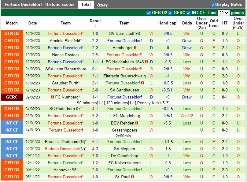Nhận định Nurnberg vs Dusseldorf 18h00 ngày 224 (Hạng 2 Đức) 4 Nhận định Nurnberg vs Dusseldorf 18h00 ngày 224 (Hạng 2 Đức) 4
