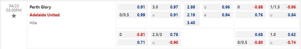 Nhận định Perth Glory vs Adelaide 15h00 ngày 234 (VĐQG Australia 202223) 1