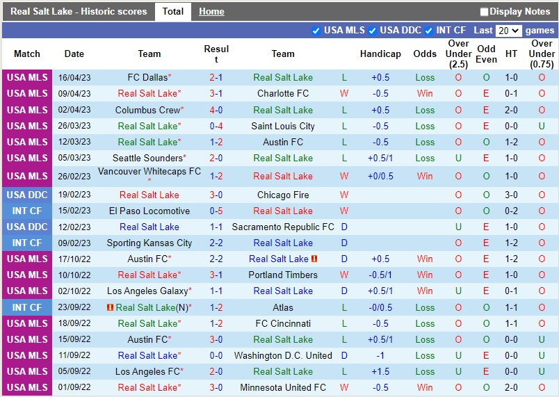 Nhận định Real Salt Lake vs San Jose Earthquakes 8h30 ngày 234 (Nhà nghề Mỹ MLS) 3