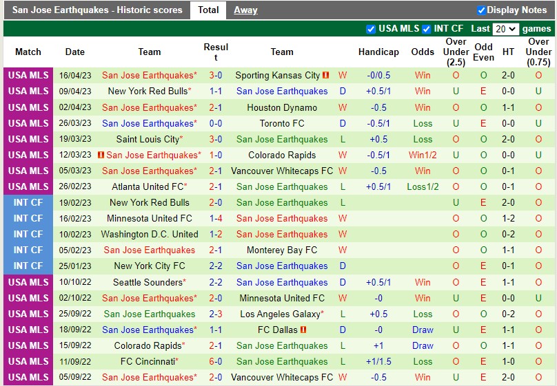Nhận định Real Salt Lake vs San Jose Earthquakes 8h30 ngày 234 (Nhà nghề Mỹ MLS) 4
