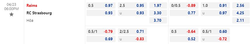 Nhận định Reims vs Strasbourg 18h00 ngày 234 (VĐQG Pháp 202223) 1