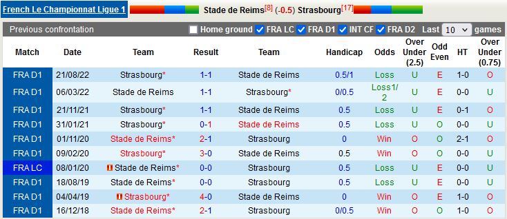 Nhận định Reims vs Strasbourg 18h00 ngày 234 (VĐQG Pháp 202223) 2