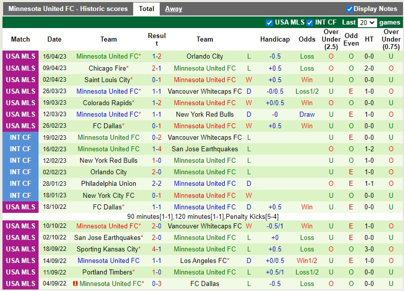 Nhận định Seattle Sounders vs Minnesota 9h30 ngày 234 (Nhà nghề Mỹ MLS) 4
