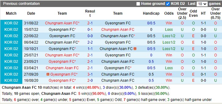 Nhận định Asan vs Gyeongnam 11h30 ngày 234 (Hạng 2 Hàn Quốc 2023) 2 Nhận định Asan vs Gyeongnam 11h30 ngày 234 (Hạng 2 Hàn Quốc 2023) 2