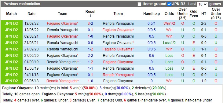 Nhận định Okayama vs Renofa Yamaguchi 12h00 ngày 224 (Hạng 2 Nhật Bản 2023) 2 Nhận định Okayama vs Renofa Yamaguchi 12h00 ngày 224 (Hạng 2 Nhật Bản 2023) 2