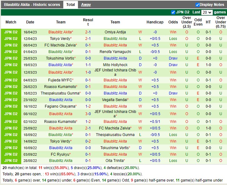 Nhận định V-Varen Nagasaki vs Blaublitz 12h00 ngày 224 (Hạng 2 Nhật Bản 2023) 4