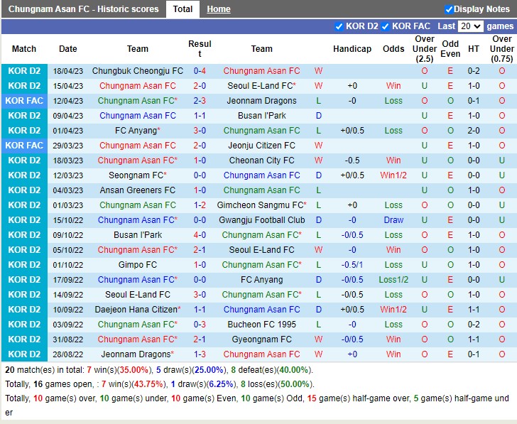 Nhận định Asan vs Gyeongnam 11h30 ngày 234 (Hạng 2 Hàn Quốc 2023) 3 Nhận định Asan vs Gyeongnam 11h30 ngày 234 (Hạng 2 Hàn Quốc 2023) 3