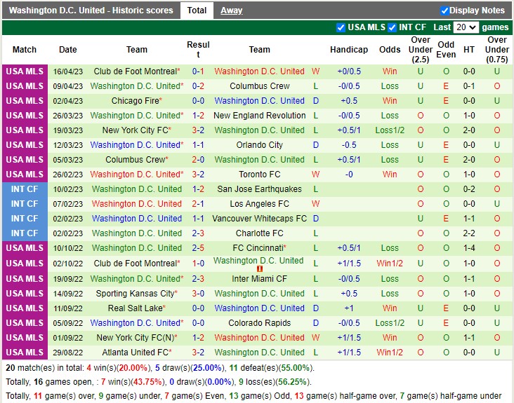 Nhận định Orlando City vs DC United 06h30 ngày 234 (Giải nhà nghề Mỹ 2023) 4 Nhận định Orlando City vs DC United 06h30 ngày 234 (Giải nhà nghề Mỹ 2023) 4