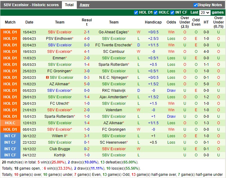 Nhận định Vitesse vs Excelsior 02h00 ngày 234 (VĐ Hà Lan 2023) 4