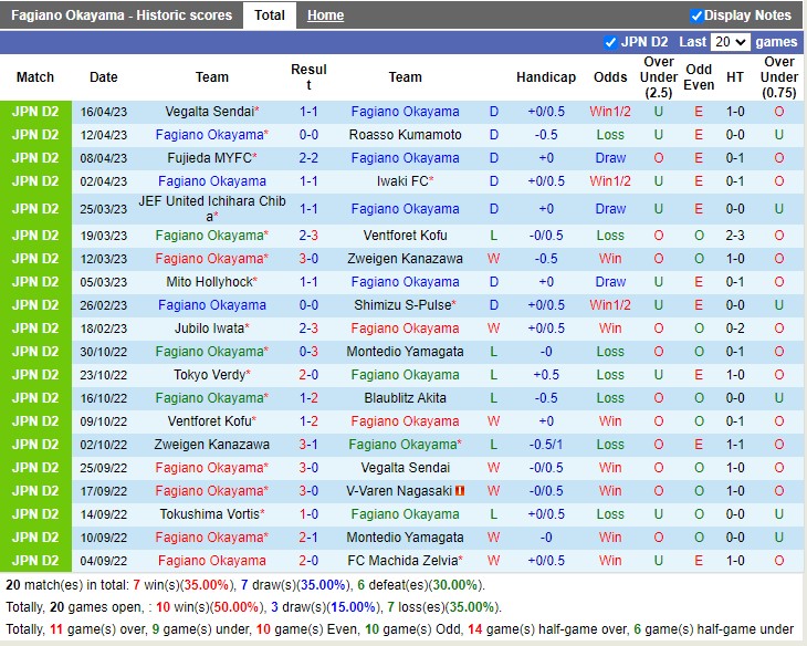Nhận định Okayama vs Renofa Yamaguchi 12h00 ngày 224 (Hạng 2 Nhật Bản 2023) 3 Nhận định Okayama vs Renofa Yamaguchi 12h00 ngày 224 (Hạng 2 Nhật Bản 2023) 3