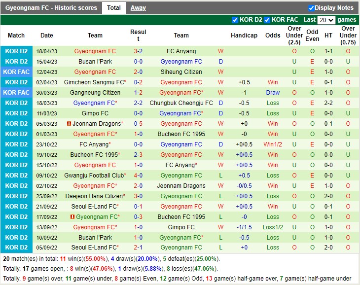 Nhận định Asan vs Gyeongnam 11h30 ngày 234 (Hạng 2 Hàn Quốc 2023) 4 Nhận định Asan vs Gyeongnam 11h30 ngày 234 (Hạng 2 Hàn Quốc 2023) 4
