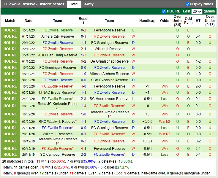Nhận định Groningen vs Nijmegen 01h00 ngày 234 (VĐ Hà Lan 2023) 4