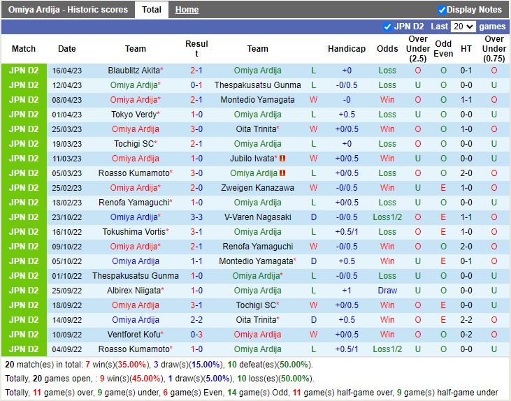 Nhận định Omiya Ardija vs Shimizu S Pulse 12h00 ngày 224 (Hạng 2 Nhật Bản 2023) 3 Nhận định Omiya Ardija vs Shimizu S Pulse 12h00 ngày 224 (Hạng 2 Nhật Bản 2023) 3