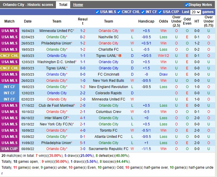 Nhận định Orlando City vs DC United 06h30 ngày 234 (Giải nhà nghề Mỹ 2023) 3 Nhận định Orlando City vs DC United 06h30 ngày 234 (Giải nhà nghề Mỹ 2023) 3