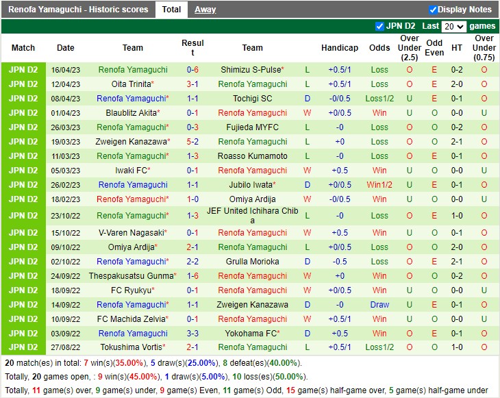 Nhận định Okayama vs Renofa Yamaguchi 12h00 ngày 224 (Hạng 2 Nhật Bản 2023) 4 Nhận định Okayama vs Renofa Yamaguchi 12h00 ngày 224 (Hạng 2 Nhật Bản 2023) 4