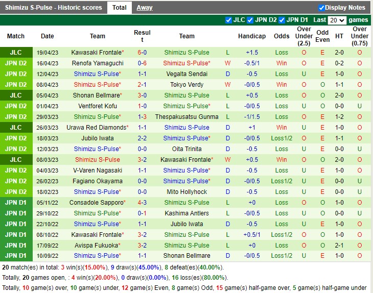 Nhận định Omiya Ardija vs Shimizu S Pulse 12h00 ngày 224 (Hạng 2 Nhật Bản 2023) 4 Nhận định Omiya Ardija vs Shimizu S Pulse 12h00 ngày 224 (Hạng 2 Nhật Bản 2023) 4